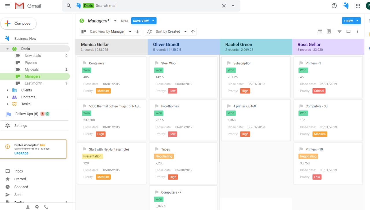 Sales Manager Performance Report