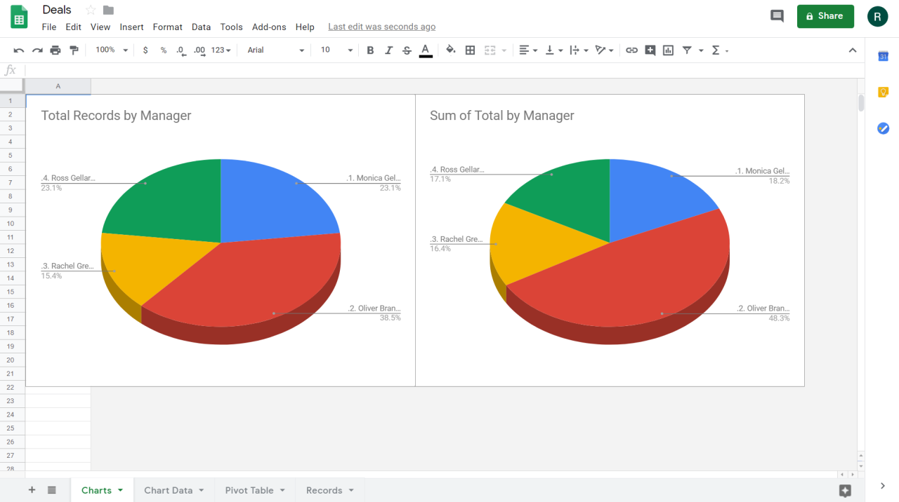 Visualization of the effectiveness of sales managers