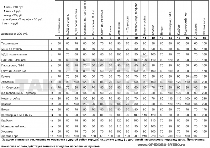 Taxi fare scale in Orekhovo-Zuyevo