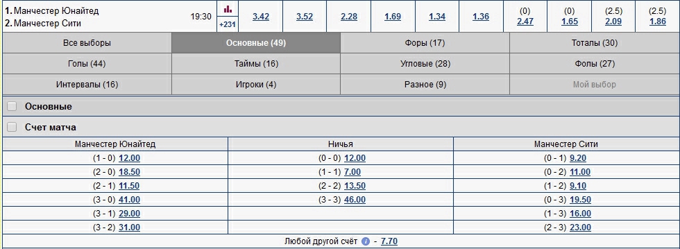 Strategy for accurate score in football. How profitable are bets on the correct score in football? Features of betting on the correct score