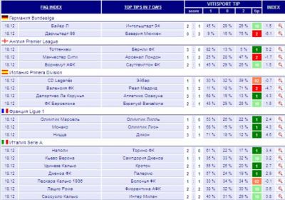 Nearest matches with prepared numbers