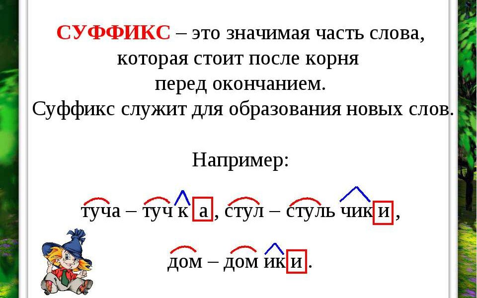 The suffix may not be indicated by letters. The suffix may not be indicated by letters Morphemic analysis of the word suitable