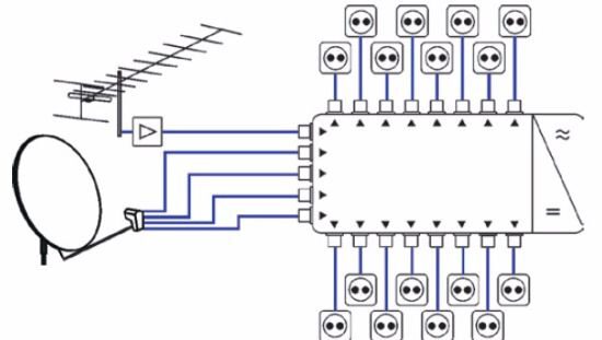 Installation of integrated television