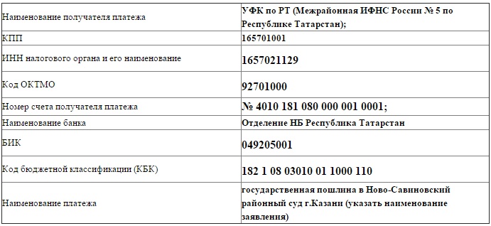 Soviet District Court of the state duty Details in 2020