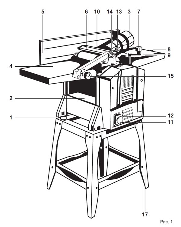 The location of the components and controls of the thicknessing machine SRF-254-1600C